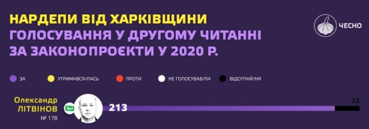 голосование Литвинова 3
